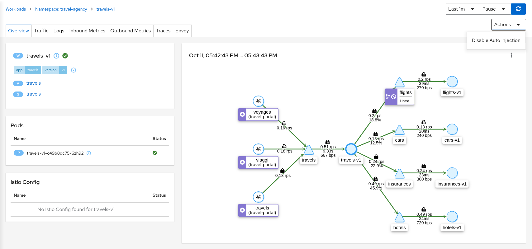 Detail overview workload