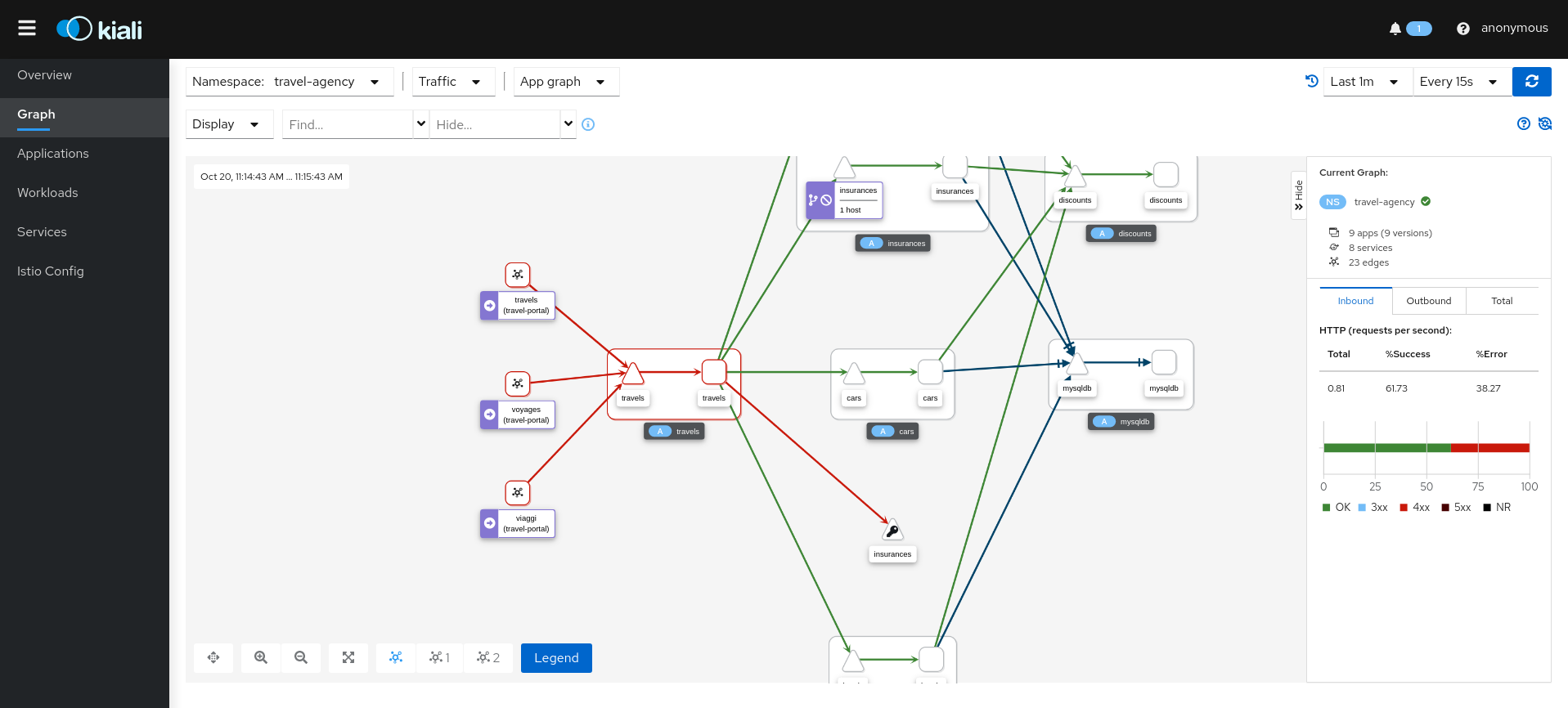 Graph Health