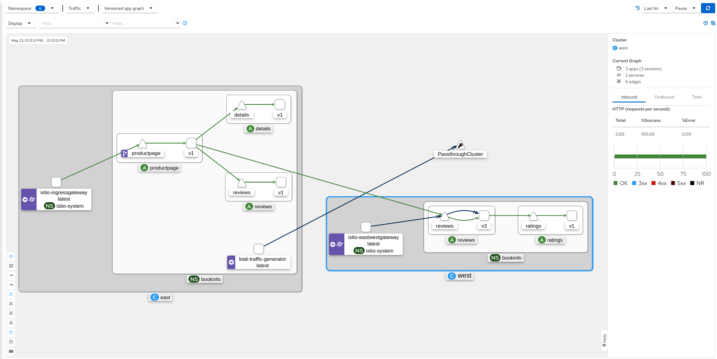 Multi-cluster traffic graph