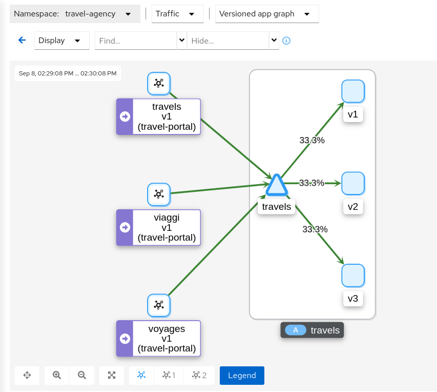 Travels graph before routing