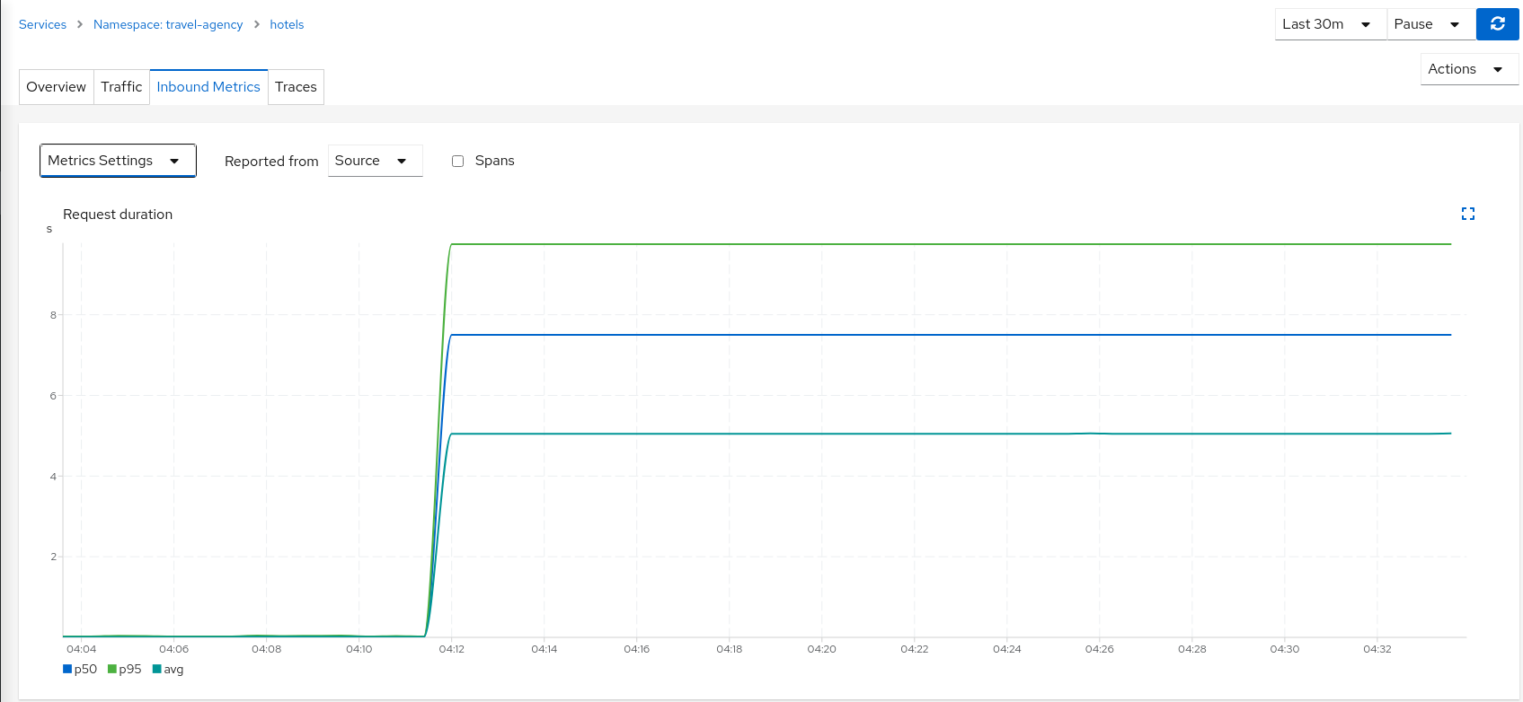 Source Metrics