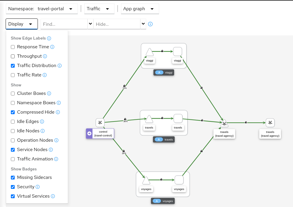 Travel Portal Graph